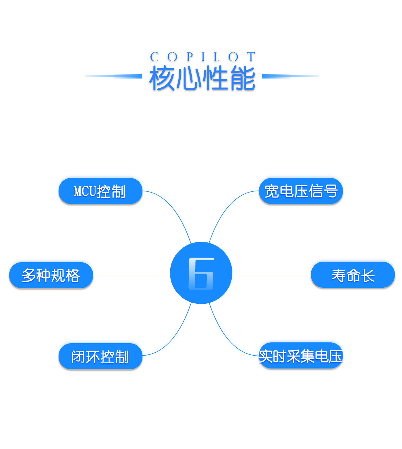 24网站刹车_02.png