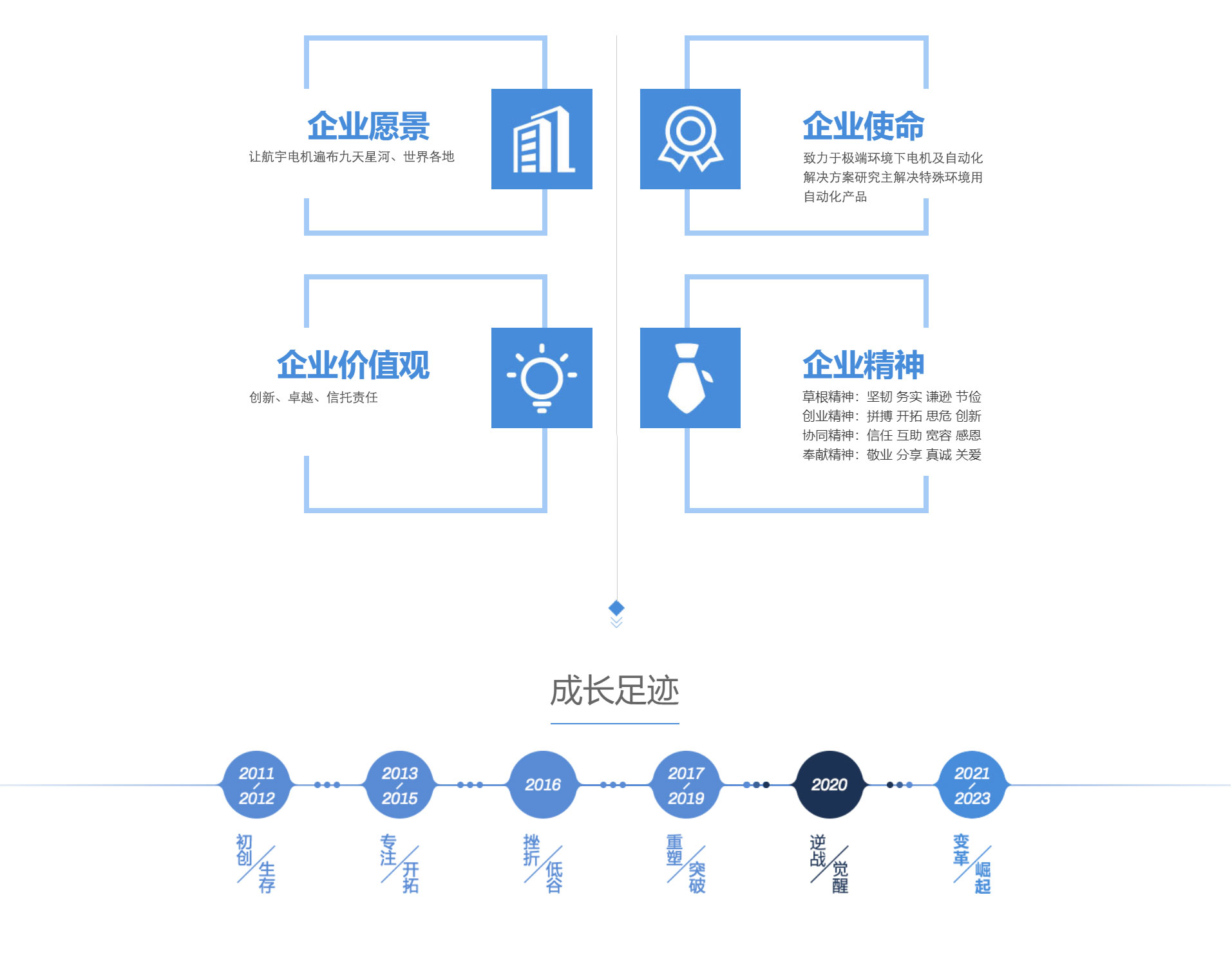 企业文化