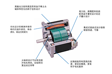 耐高温步进电机有什么优点？