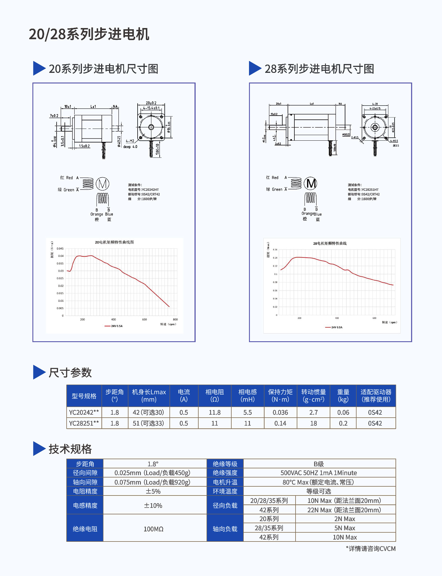 步进电机详情页_05.jpg